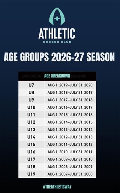 AgeGroups2026-2027